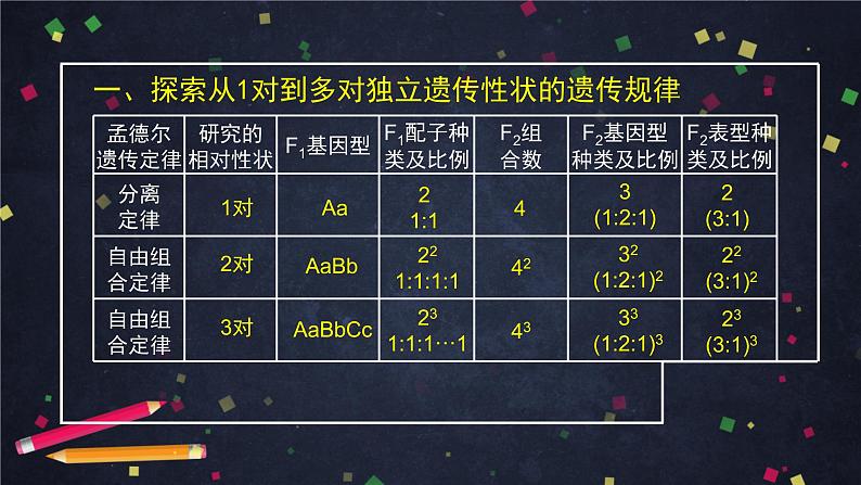 高一生物学(人教版2019)必修二 孟德尔的豌豆杂交实验(二)（2） 课件+教案+导学案+学习任务单+同步练习含答案05