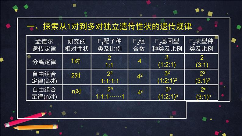 高一生物学(人教版2019)必修二 孟德尔的豌豆杂交实验(二)（2） 课件+教案+导学案+学习任务单+同步练习含答案06