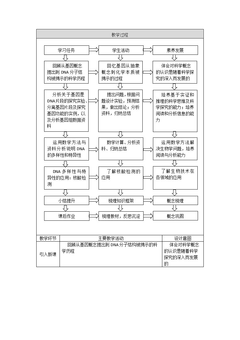 高一生物学(人教版2019)必修二 基因是有遗传效应的DNA片段 课件+教案+导学案+学习任务单+同步练习含答案02