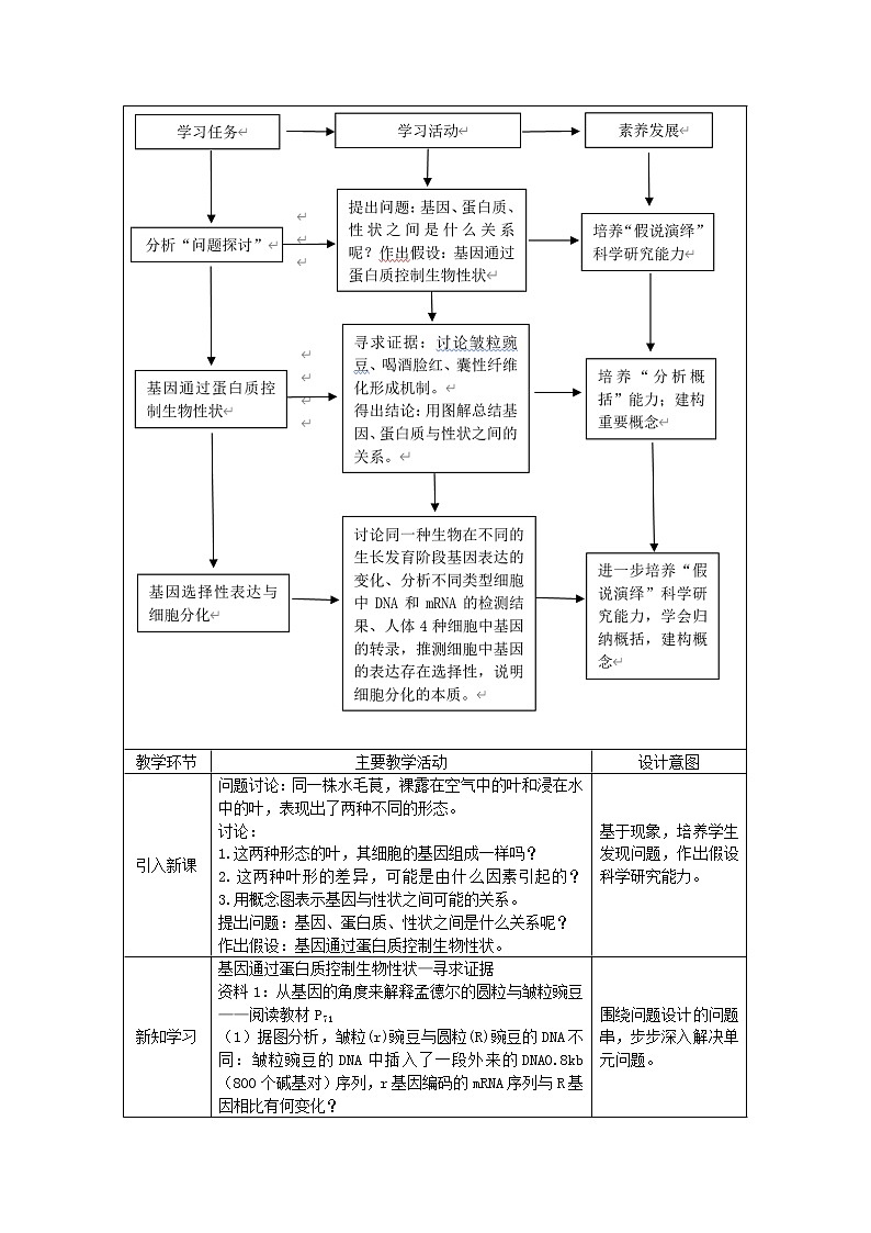 高一生物学（人教版）§4.2 基因表达与性状关系 第1课时-1教案第2页