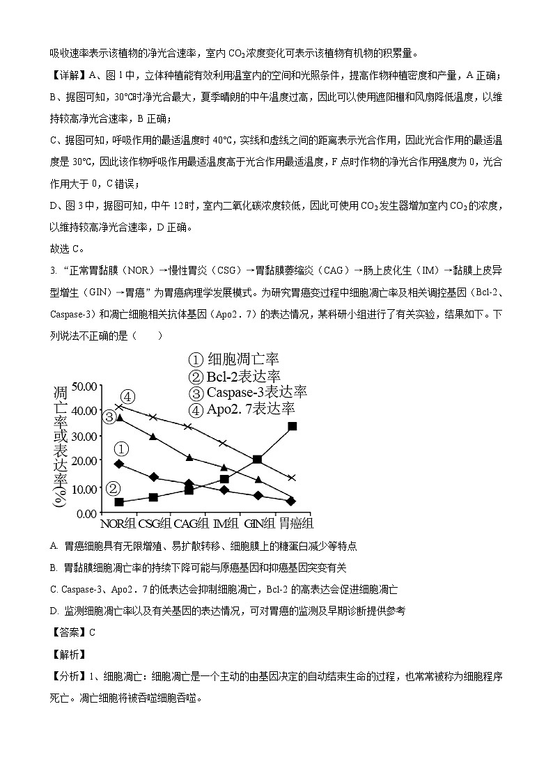 2022届安徽师范大学附中高三上学期综合测试（四）理综生物试题含解析第3页