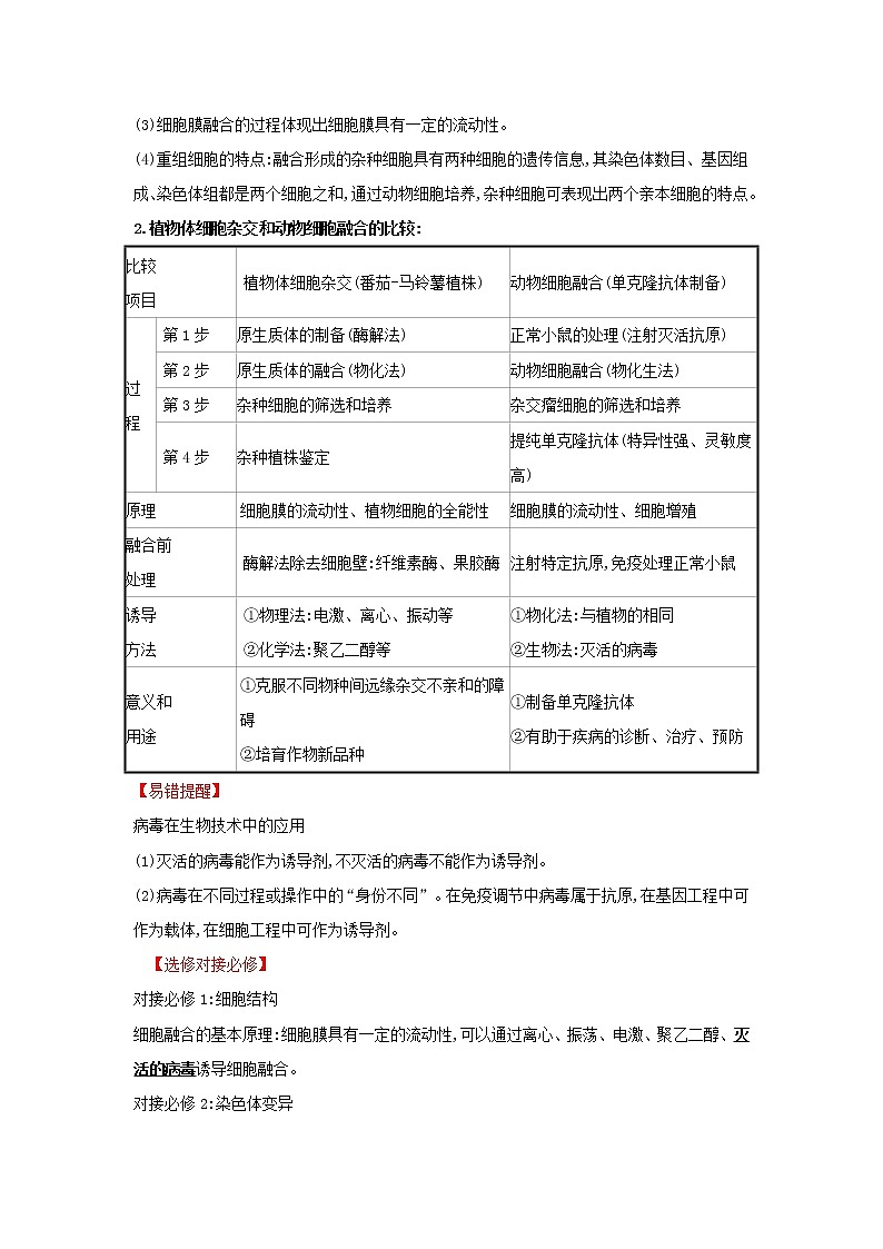 高中生物专题2细胞工程2.2动物细胞融合与单克鹿体学案新人教版选修303