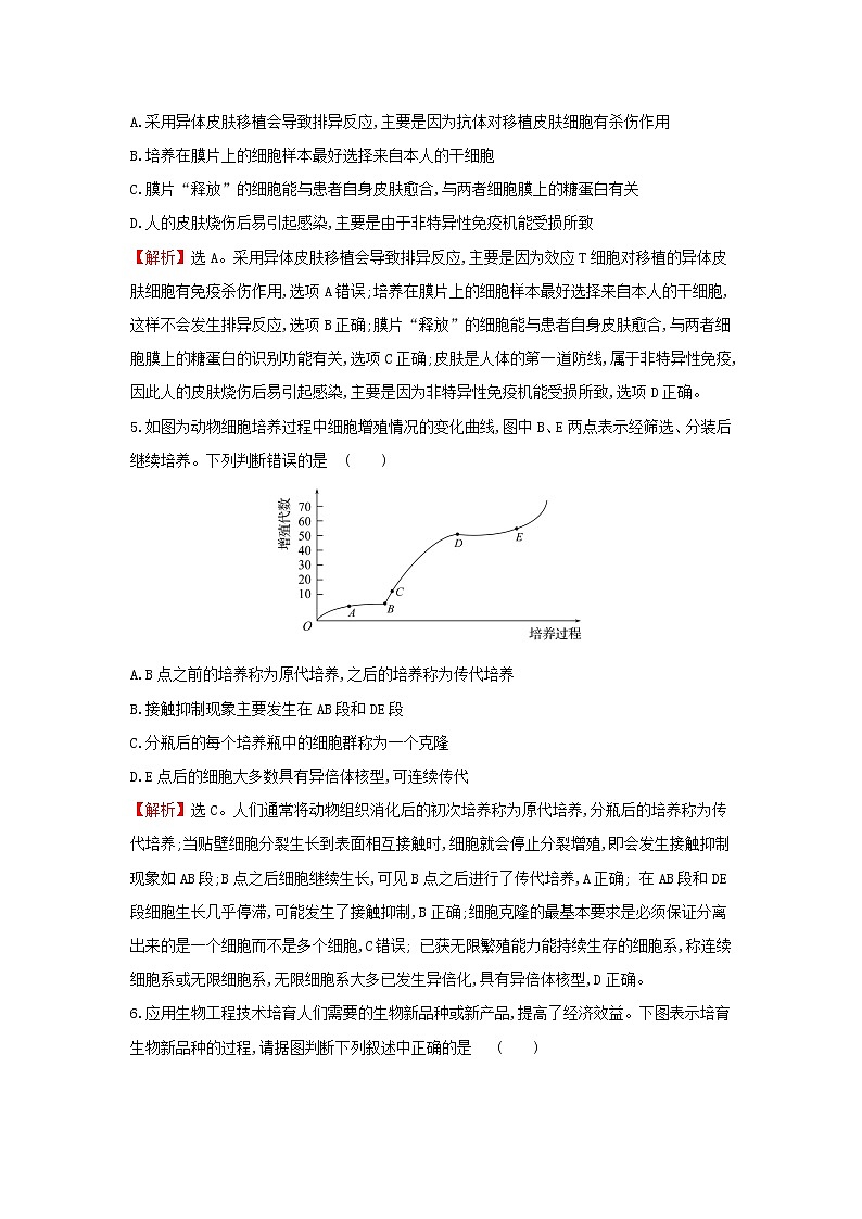 高中生物专题2细胞工程单元练习含解析新人教版选修303