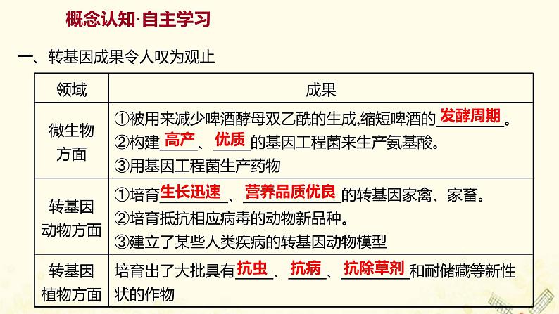 高中生物专题4生物技术的安全性和伦理问题1转基因产品的安全性课件新人教版选修303