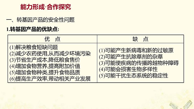 高中生物专题4生物技术的安全性和伦理问题1转基因产品的安全性课件新人教版选修308