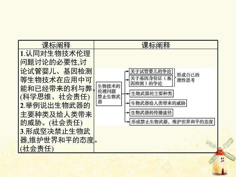 高中生物专题4生物技术的安全性和伦理问题2_3关注生物技术的伦理问题禁止生物武器课件新人教版选修3第2页