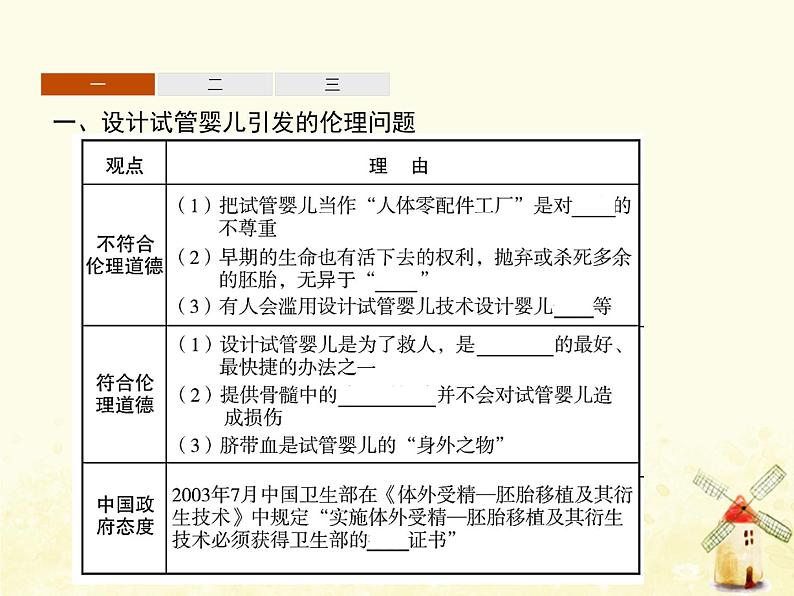 高中生物专题4生物技术的安全性和伦理问题2_3关注生物技术的伦理问题禁止生物武器课件新人教版选修3第3页