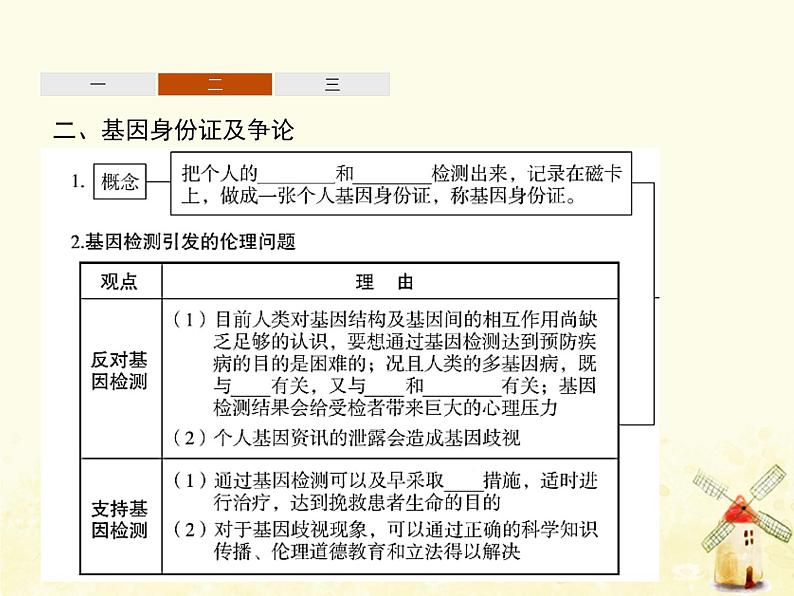 高中生物专题4生物技术的安全性和伦理问题2_3关注生物技术的伦理问题禁止生物武器课件新人教版选修3第5页