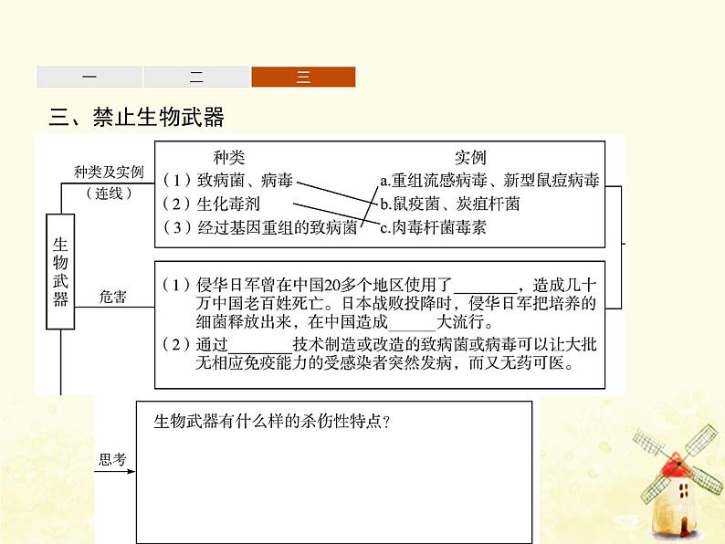 高中生物专题4生物技术的安全性和伦理问题2_3关注生物技术的伦理问题禁止生物武器课件新人教版选修3第7页