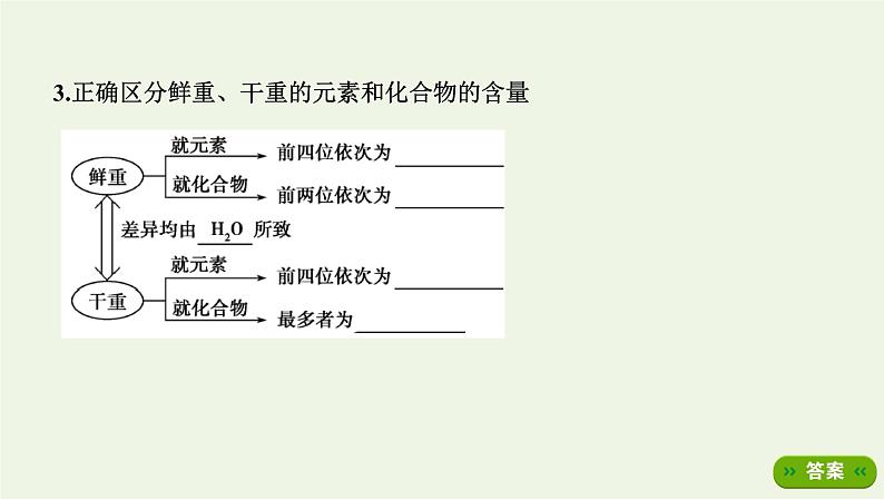 江苏版高考生物总复习第1单元走近细胞与细胞的分子组成第2讲细胞中的元素和化合物细胞中的无机物课件05