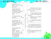 人教版 生物 必修2 本章整合1 PPT课件
