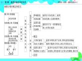 人教版 生物 必修2 本章整合2 PPT课件