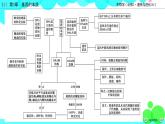 人教版 生物 必修2 本章整合3 PPT課件