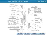2021-2022学年高中生物新人教版选择性必修1 第2章 神经调节 章末总结 课件（33张）