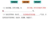 2021-2022学年高中生物新人教版选择性必修1  第4章 免疫调节 章末总结 课件（32张）