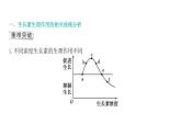 2021-2022学年高中生物新人教版选择性必修1  第5章 微专题3 生长素生理作用的相关曲线分析及植物激素相关实验 课件（41张）
