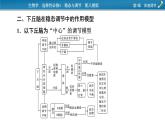 2021-2022学年高中生物新人教版选择性必修1  第3章　体液调节 微专题5 动物生命活动调节模型 课件（16张）