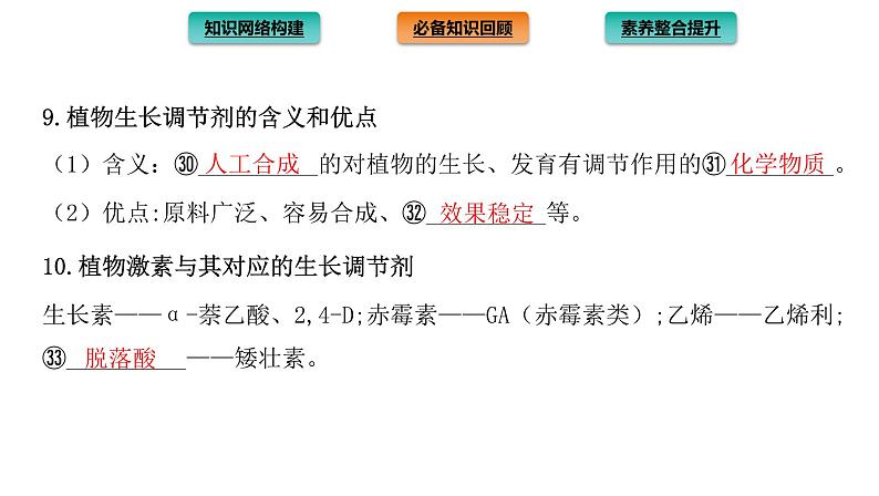 2021-2022学年高中生物新人教版选择性必修1  第5章 植物生命活动的调节 章末总结 课件（36张）第8页