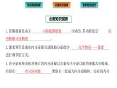 2021-2022学年高中生物新人教版选择性必修1  第3章 体液调节 章末总结 课件（35张）