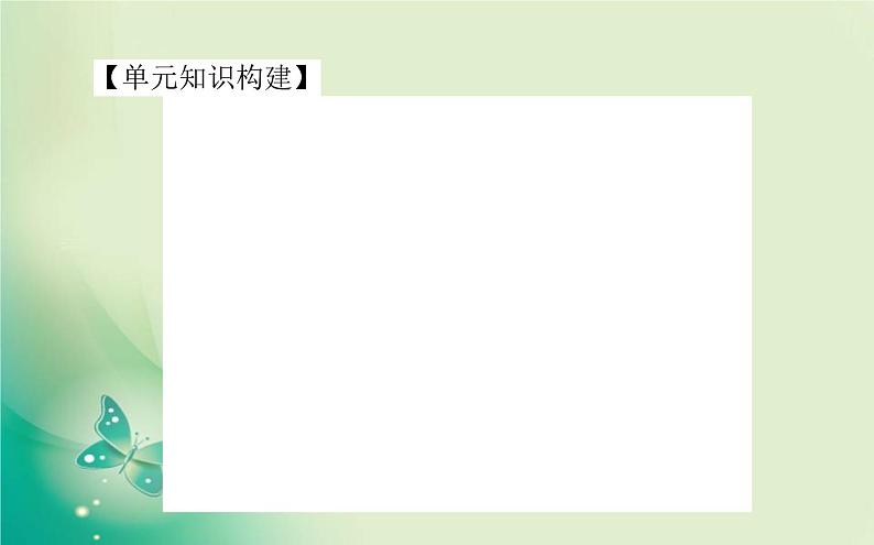 2021-2022学年高中生物新人教版选择性必修3 第1章 发酵工程 单元素能提升 课件（27张）02