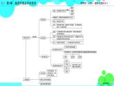 人教版 生物 必修2 本章整合5 PPT课件