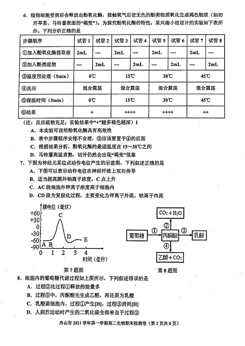 浙江省舟山市2021-2022学年高二上学期期末检测生物试题扫描版含答案02