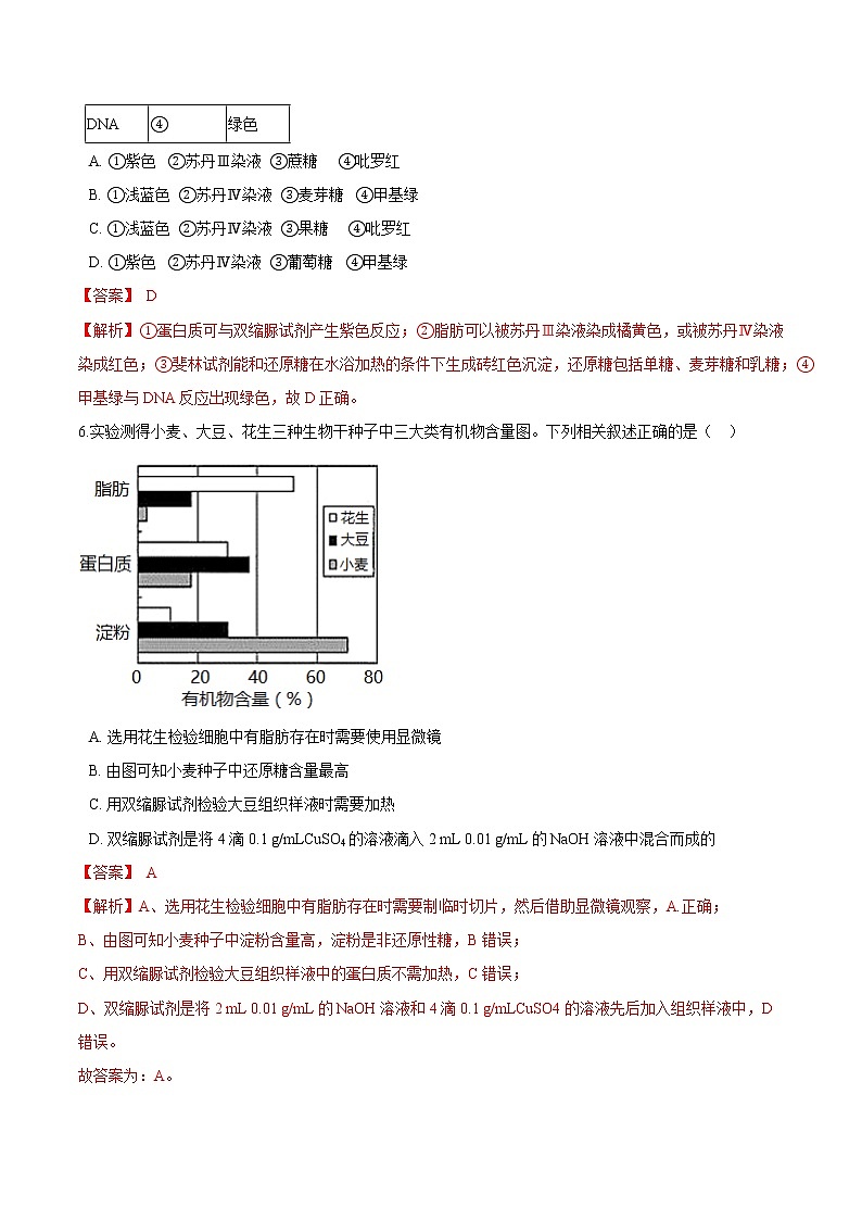 第一章 细胞的分子组成 单元检测（解析版）-2021-2022学年高一生物课后培优练（苏教版2019必修1）第3页