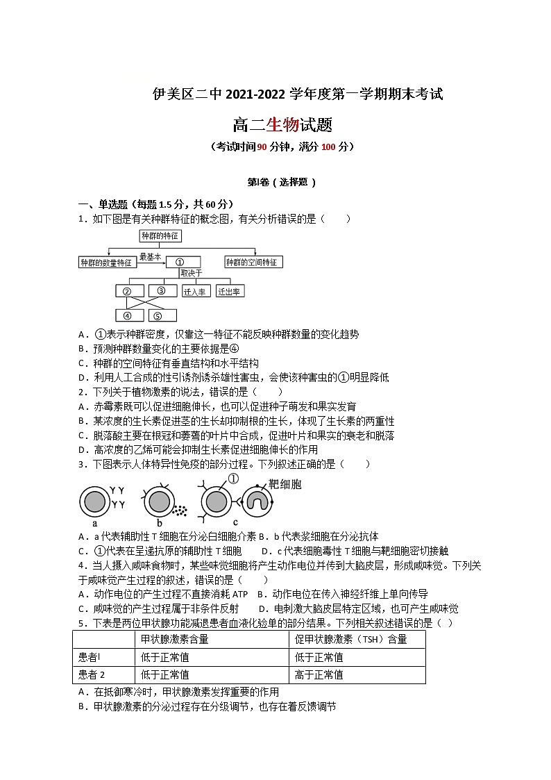 黑龙江省伊春市伊美区第二中学2021-2022学年高二上学期期末考试生物试题含答案第1页