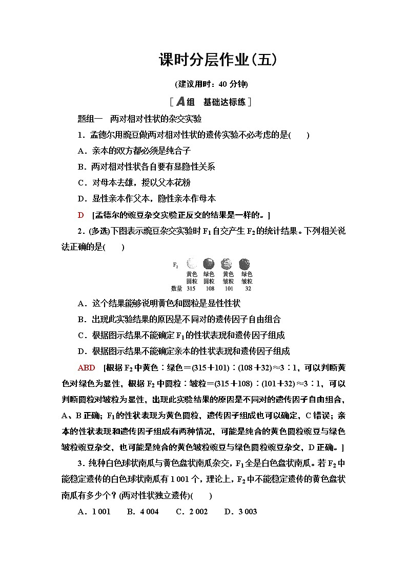 课时作业5 两对相对性状的杂交实验与自由组合现象的解释【新教材】苏教版（2019）高中生物必修二第1页