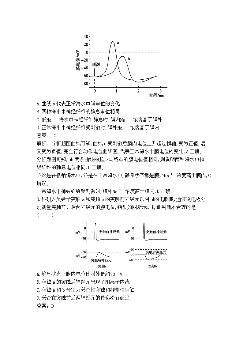 2021-2022学年新人教版生物选择性必修1 第2章 微专题1 膜电位变化曲线图分析与神经调节相关的实验探究 学案第3页