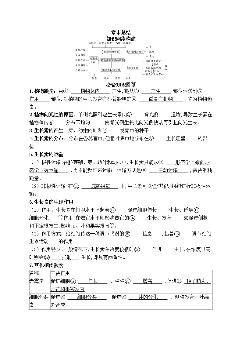 2021-2022学年新人教版生物选择性必修1 第5章 植物生命活动的调节 章末总结 学案01