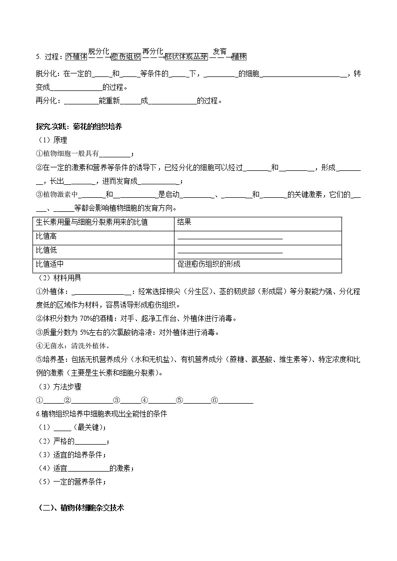 第二章  细胞工程（填空版）必背知识 高中生物新人教版选择性必修3（2022年）02