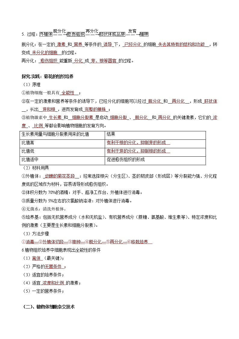 第二章  细胞工程（教师版）必背知识 高中生物新人教版选择性必修3（2022年）第2页