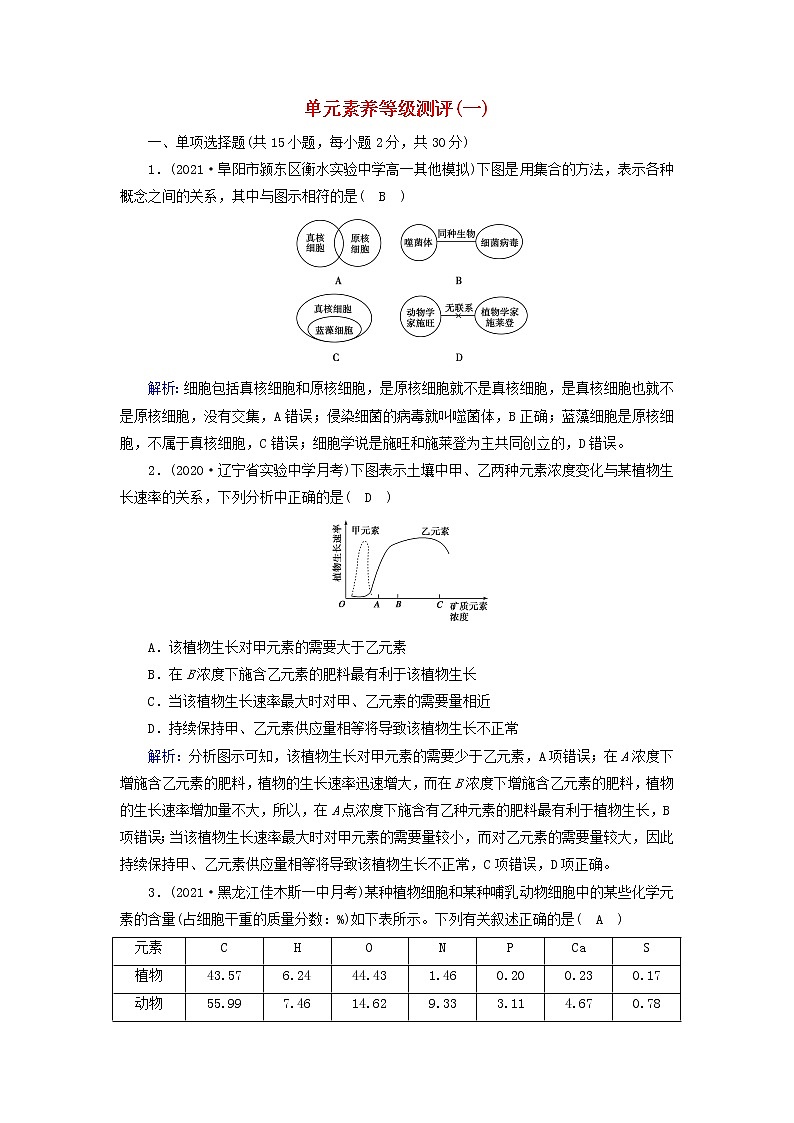 2021_2022学年新教材高中生物单元素养等级测评1含解析新人教版必修101
