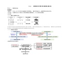 5.1 基因突变和基因重组-2021-2022学年高一下学期生物同步考点精讲精练（人教版2019必修2）课件PPT