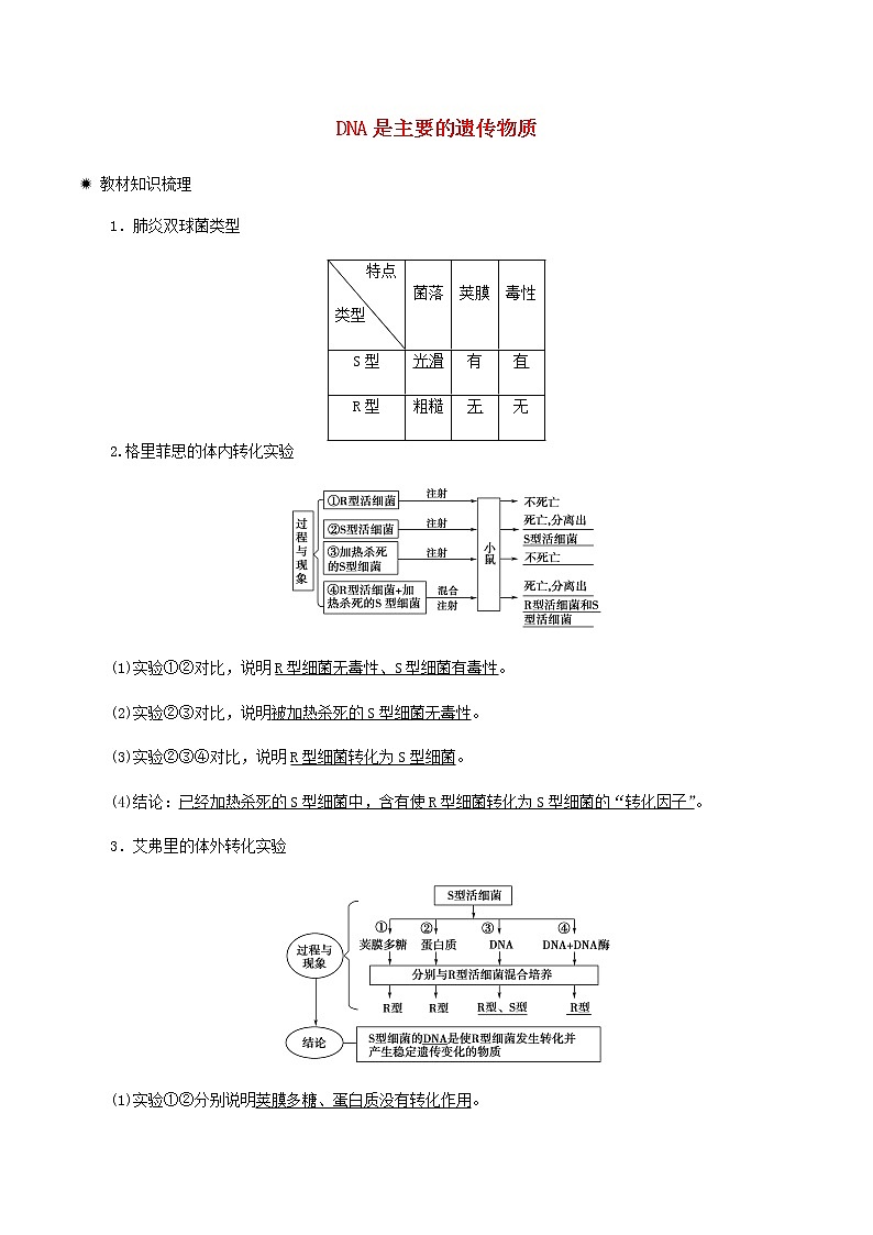 高一生物寒假作业同步练习题DNA是主要的遗传物质含解析第1页