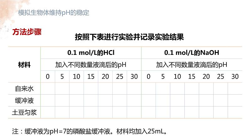 1.2 内环境的稳态 课件-【新教材】2021-2022学年高二生物选择性（2019）必修一第6页