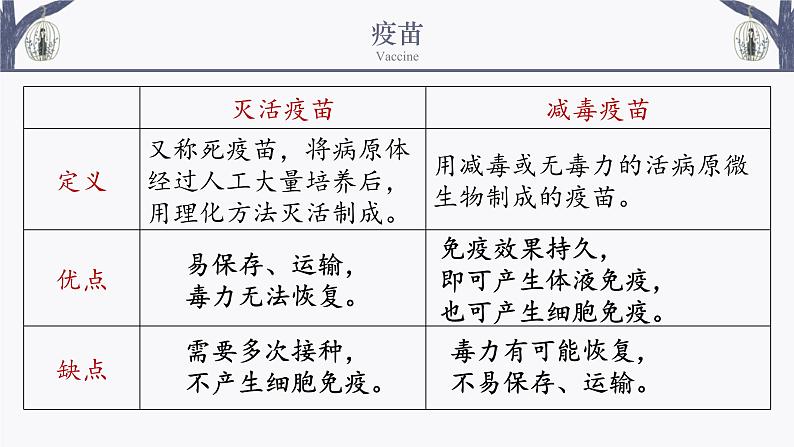 4.4 免疫学的应用 课件-【新教材】2021-2022学年高二生物选择性（2019）必修一08