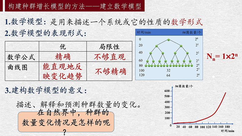 1.2 种群数量的变化 课件-【新教材】2021-2022学年高二生物选择性（2019）必修二第7页