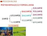 2.2 群落的主要类型 课件-【新教材】2021-2022学年高二生物选择性（2019）必修二