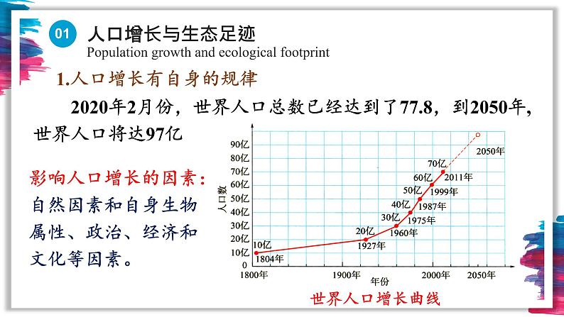 4.1 人类活动对生态环境的影响 课件-【新教材】2021-2022学年高二生物选择性（2019）必修二第6页