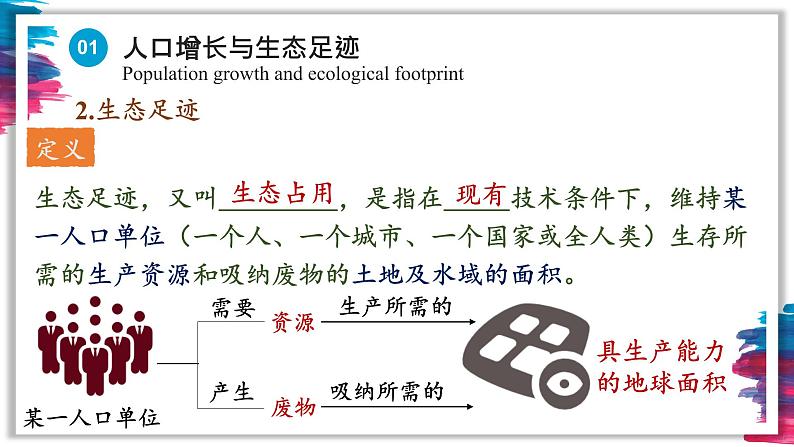 4.1 人类活动对生态环境的影响 课件-【新教材】2021-2022学年高二生物选择性（2019）必修二第8页