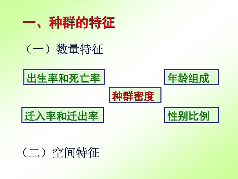 第10讲 种群的特征-备战高考生物一轮复习优质精讲课件（人教版必修3）第4页