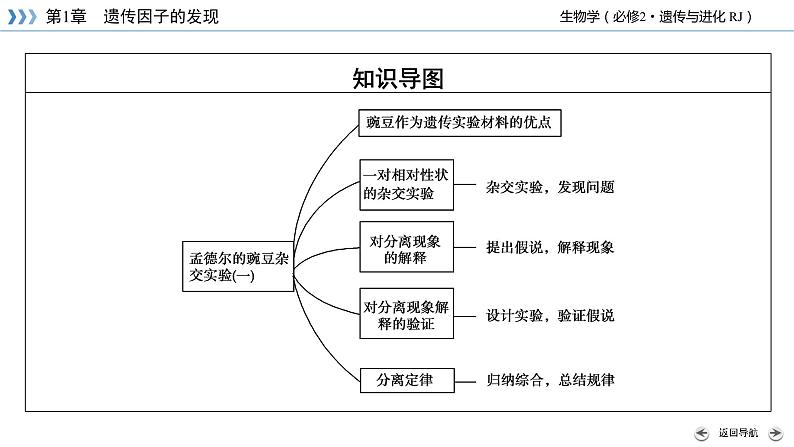 第1章 第1节第5页