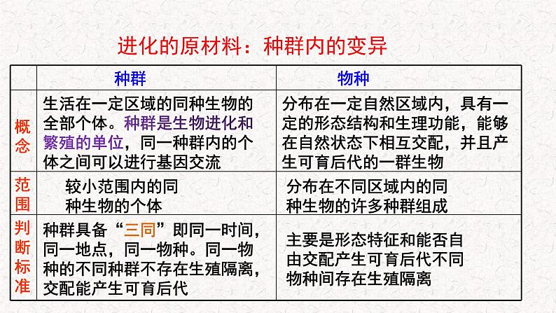 5.2.1 适应是自然选择的结果 课件-浙科版高中生物必修2遗传与进化(共14张PPT)第2页