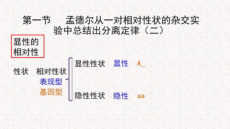 1.1.2 孟德尔从一对相对性状的杂交实验中总结出分离定律 课件-浙科版高中生物必修2遗传与进化(共22张PPT)02