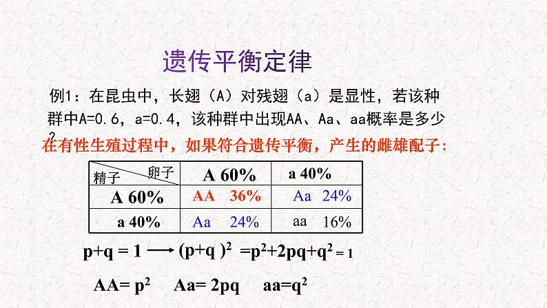 5.2.2 适应是自然选择的结果 课件-浙科版高中生物必修2遗传与进化(共17张PPT)第6页