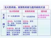 4.4 人类遗传病是可以检测和预防的 课件2020-2021学年浙科版（2019）高一生物必修二