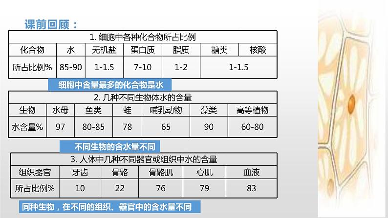 1.1 水和无机盐是构成细胞的重要无机物(2) 课件浙科版（2019）高中生物必修一(共19张PPT)04