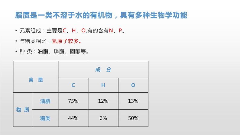 1.2 生物大分子以碳链为骨架（2、3）脂质 课件浙科版（2019）高中生物必修一(共34张PPT)03